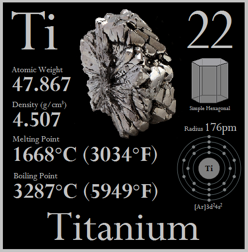 raw titanium element